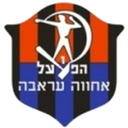 Hapoel Ironi Arraba